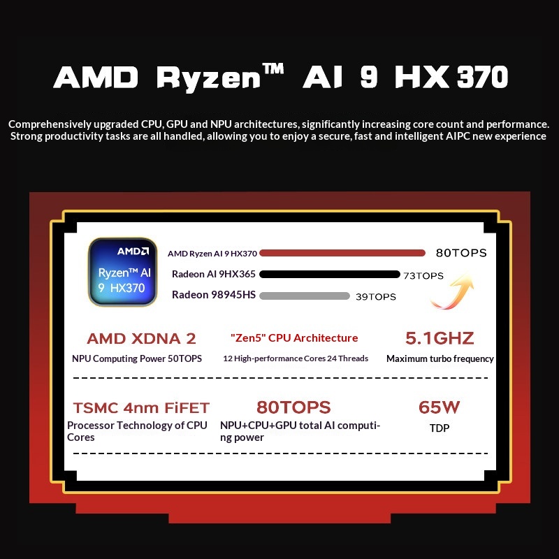 ACEMAGIC X5 Retro Mini PC AMD  - Retro Gaming Mini Pc 评论和价格