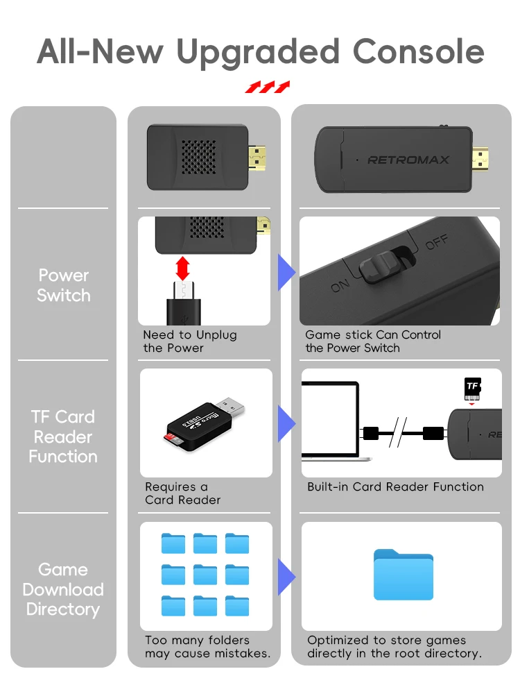 DATA FROG Portable Retro TV Ga - Retro Gaming Usb Stick 评论和价格